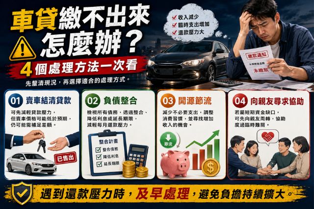 車貸繳不出來的處理方法賣車結清貸款、負債整合、開源節流、親友協助